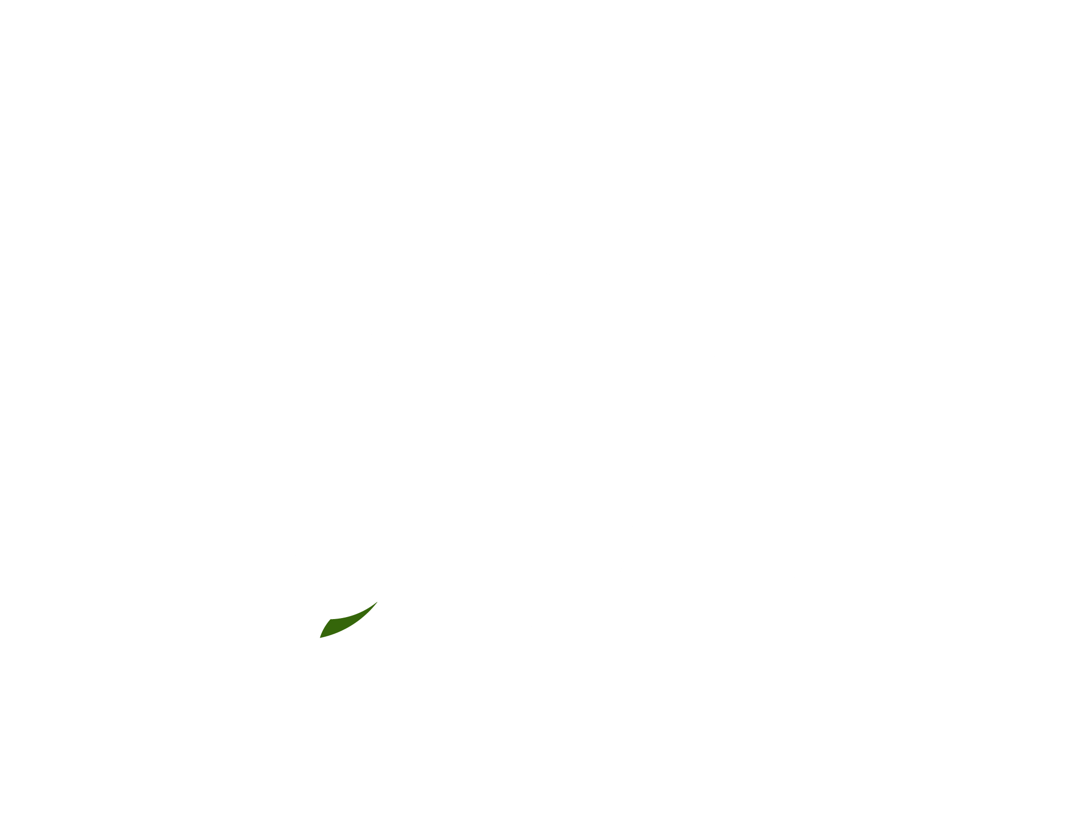 eCommerce Circle